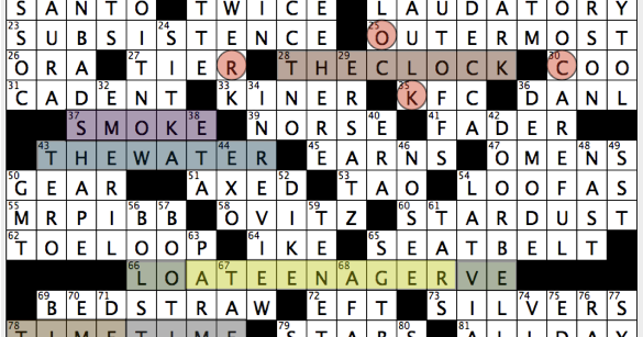 rex parker does the nyt crossword puzzle graz s land abbr sun 3 30 14 where hello is sveiks twelfth night duke ring lardner s alibi eternally nameless thing in eastern religion