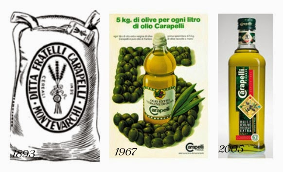 Parmesan Et Paprika Poivrons A L Huile D Olive Vierge Extra Et A L