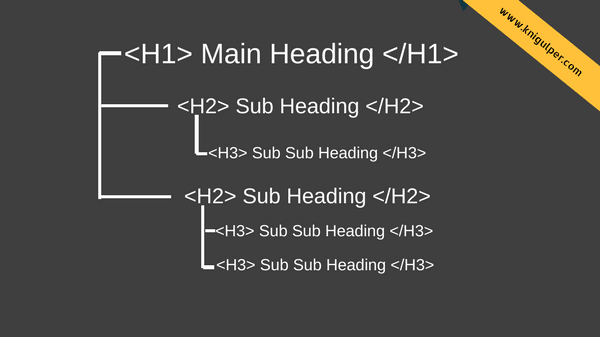 structure of heading tags