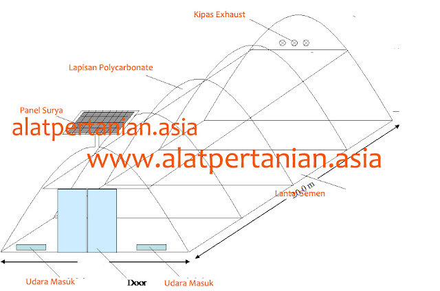 Struktur Solar Dryer Dome Pengerin tenaga matahari