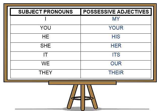 Wordwall spotlight 3 pronouns