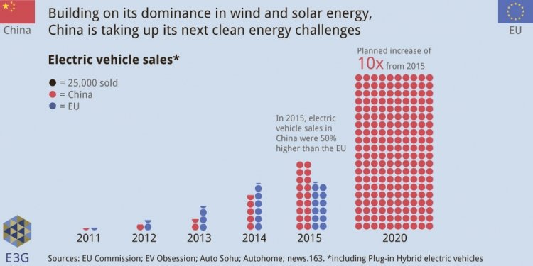 Kirill Klip The Centre Of Lithium Universe China Is Pushing For If And When China Will Ban Fuel Burning Cars Remains The Speculation At This Moment But It Change Geopolitical Landscape Overnight Making Many