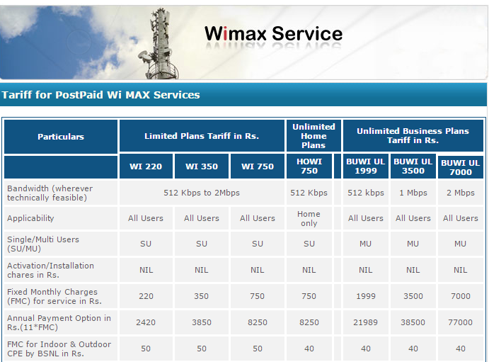 Fermisys How To Connect Bsnl Wimax To Wifi Router