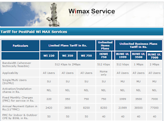 FermiSys: How to connect BSNL WiMax to WiFi Router
