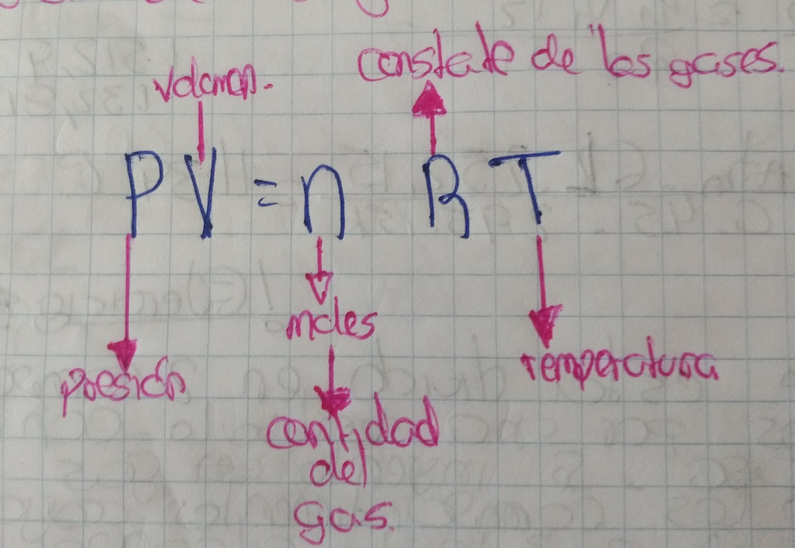 O Q Significa Pv