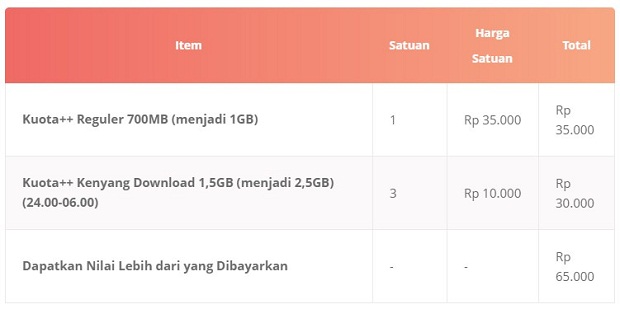 Paket Internet 3 Anak Kuliahan++ 8,5 GB Terbaru 2019 Paket Internet 3 Anak Kuliahan++ 8,5 GB Terbaru 2019