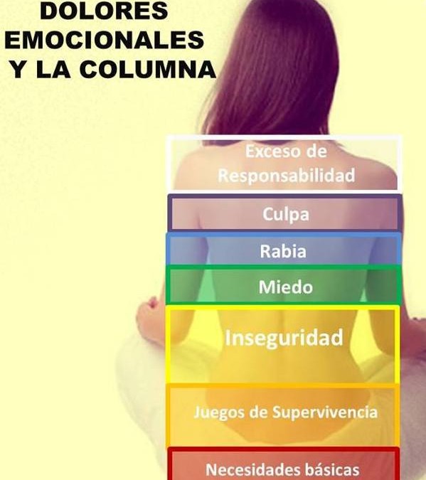 PSICOLOGOS PERU DOLORES EMOCIONALES Y LA COLUMNA
