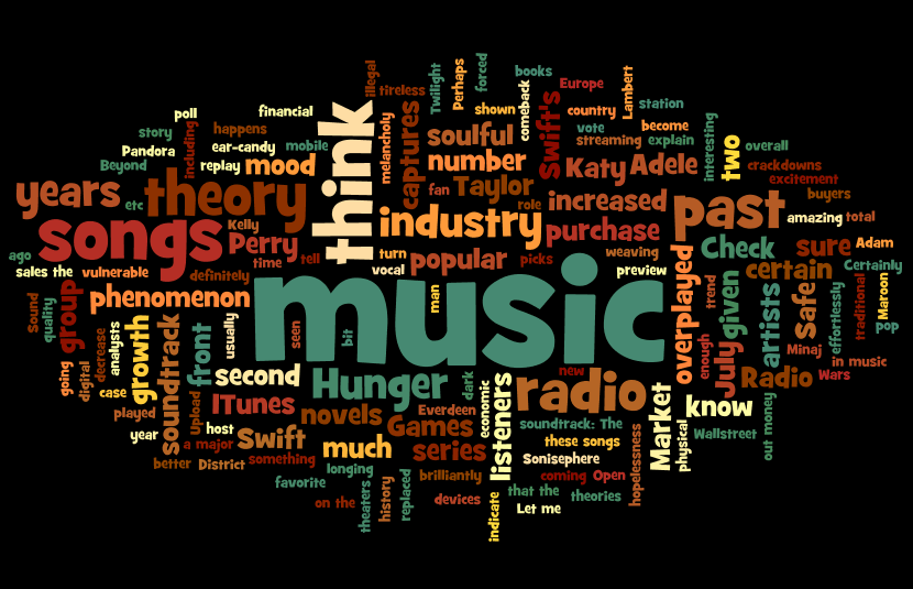 You Make Me Wanna Listen to Music Again Wordle