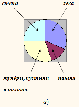 Тест на характер хороший с диаграммой круговой. Тест на сдержанность круговая диаграмма. Тест на характер с диаграммой круговой. Тест на сдержанность с диаграммой