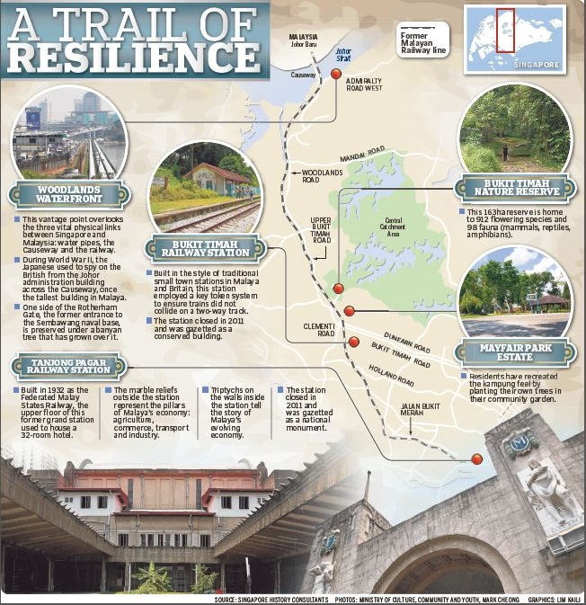 wildsingapore news Rail Corridor walking trail launched