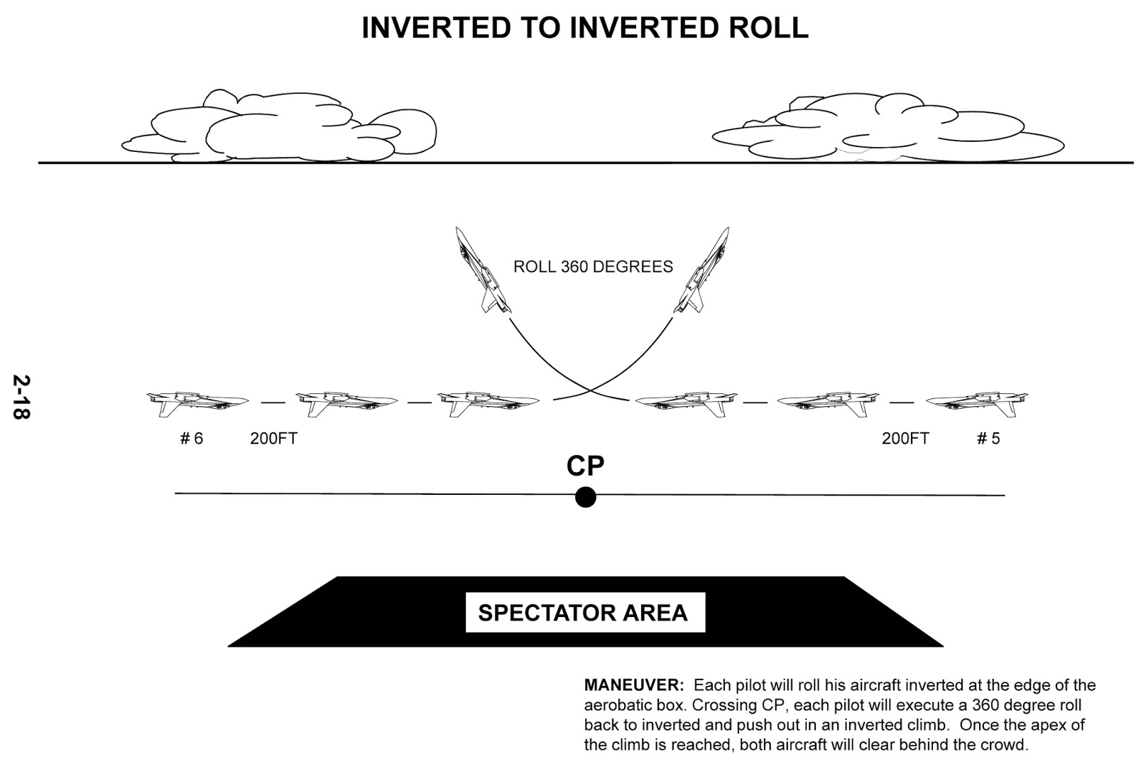 N.A.S. Miramar NFWS / SL Blue Angels Maneuvers Manual