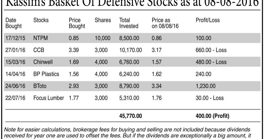 Kassim s thoughts the very importance of margin of safety