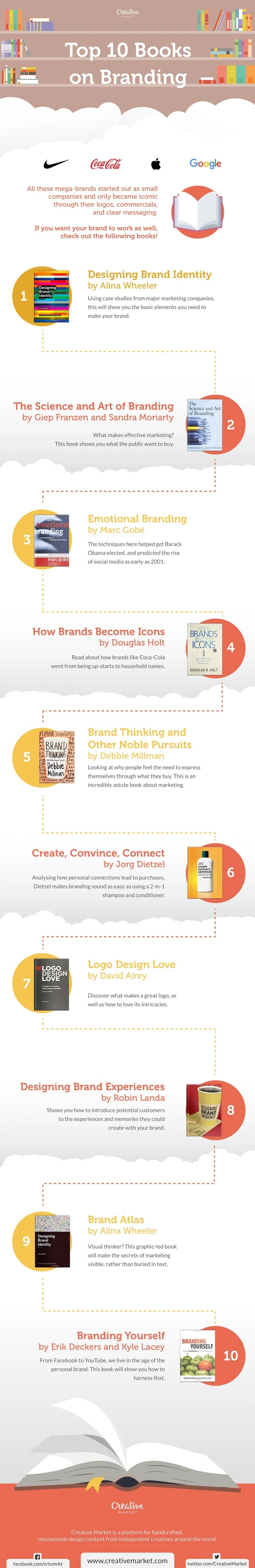 Top 10 Books on Branding - #infographic