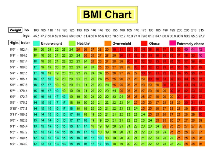 what-is-my-bmi-how-to-calculate-bmi