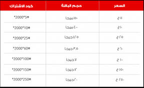 أسعار باقات الأنترنت من فودافون أسعار باقات الأنترنت من فودافون