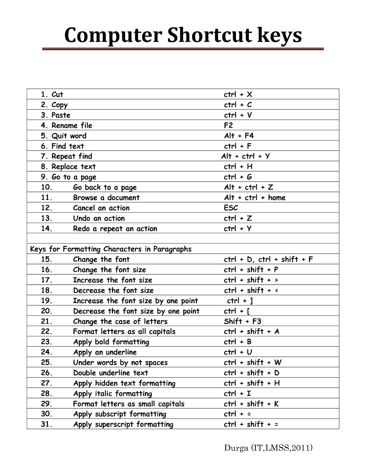 Hp Shortcut Keys Explore All Best Results Updated