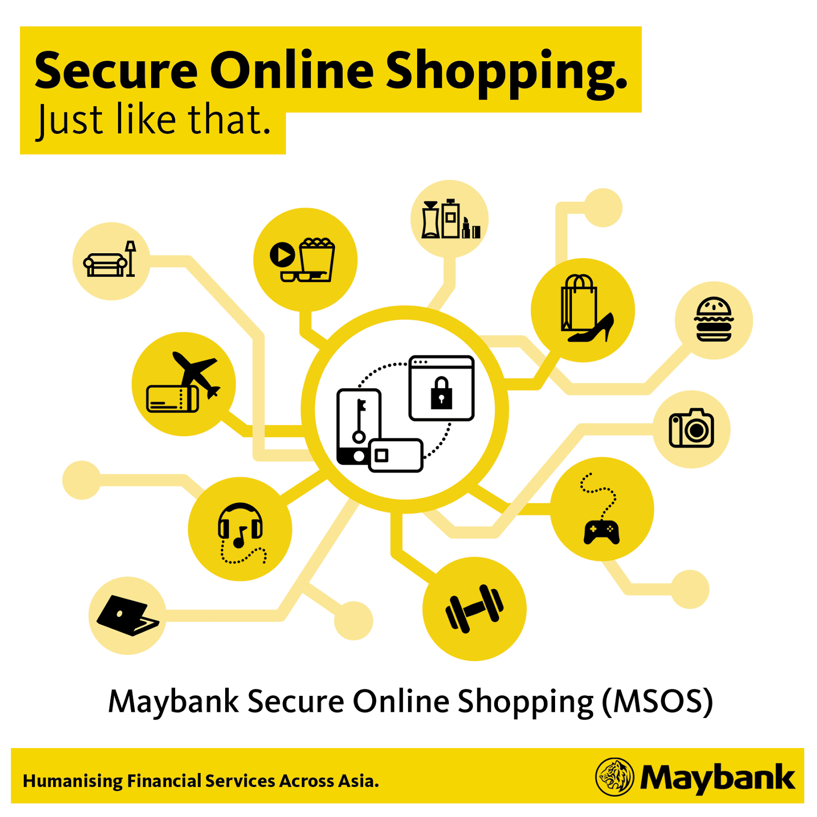 maybank secure online shopping Ava Randall