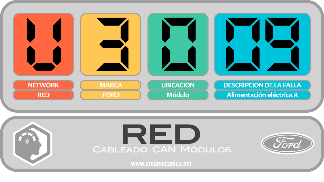 CODIGOS DE FALLA: Ford (U3000-U30FF) Red | OBD2 | DTC