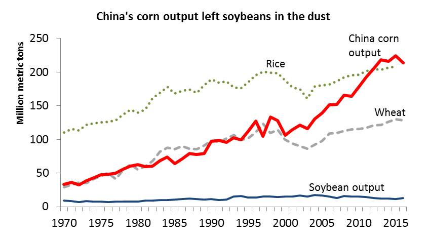 Soybean Shrink Chart
