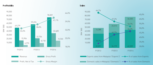 versalink holdings limited