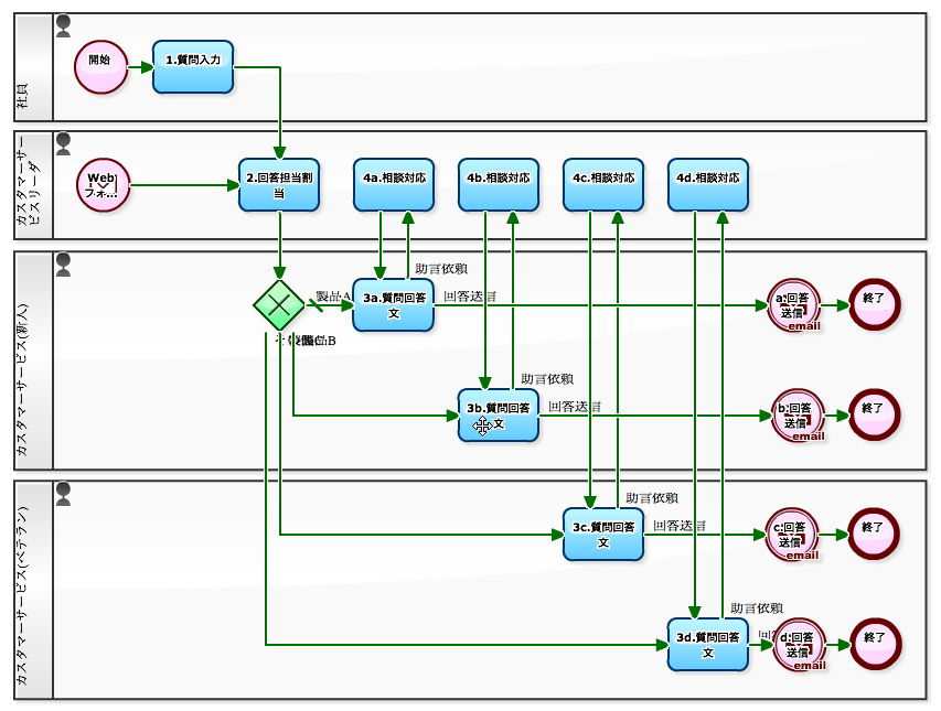 森林の種類 - 葉の種類による森林の種類
