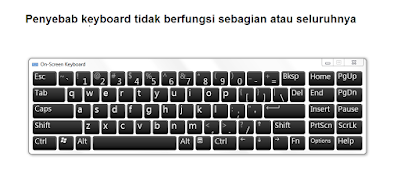penyebab keyboard laptop / komputer tidak berfungsi penyebab keyboard laptop / komputer tidak berfungsi