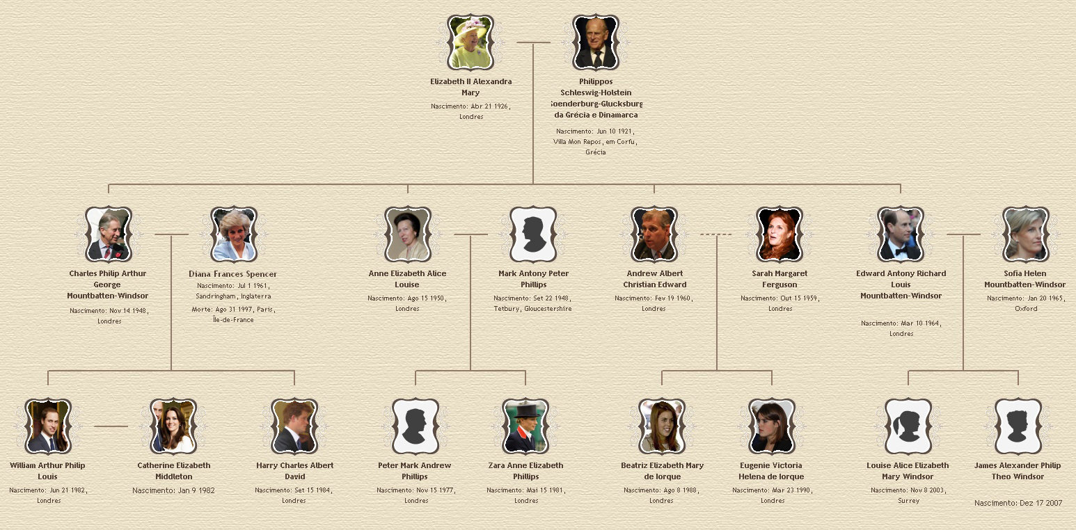 Adrian's Blog Genealogia da Rainha Vitória ao Princípe Willian Adrian's Blog Genealogia da Rainha Vitória ao Princípe Willian