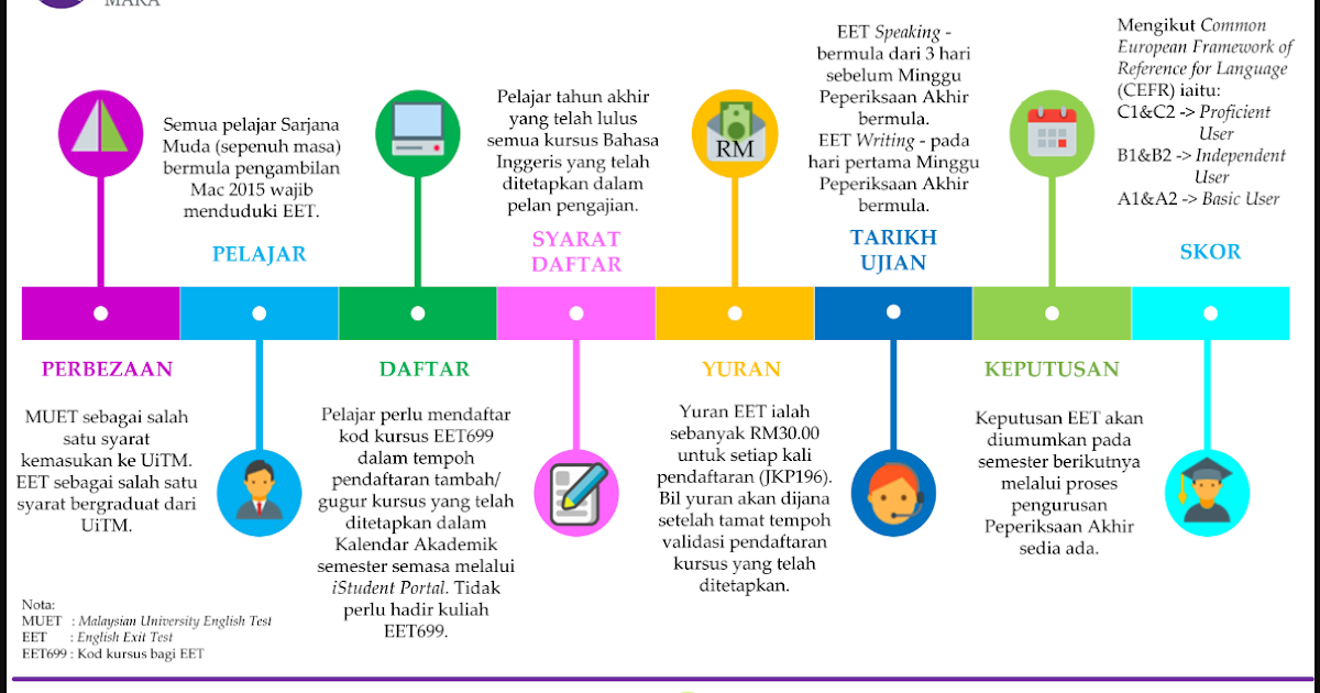 Contoh Soalan Muet Speaking Dan Jawapan - Soalan be