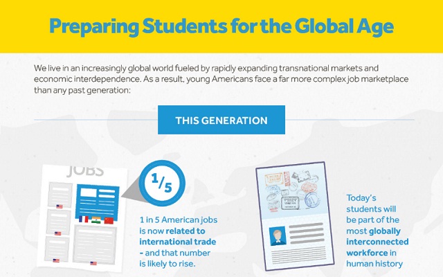 Image: Preparing Students for the Global Age #infographic