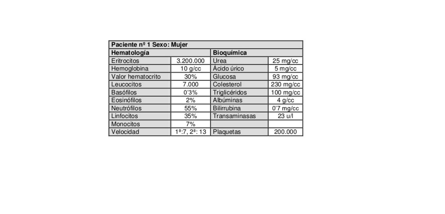 Analisis de sangre niveles normales