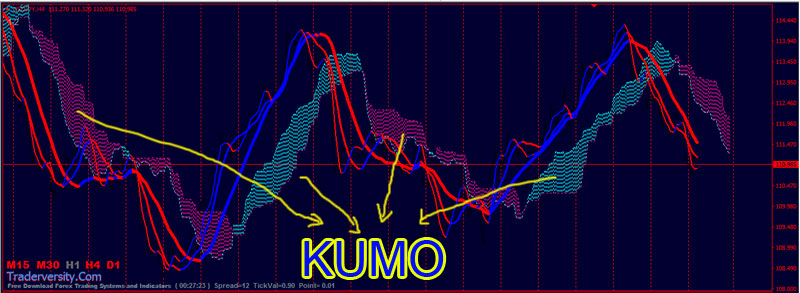 Forex university ichimoku