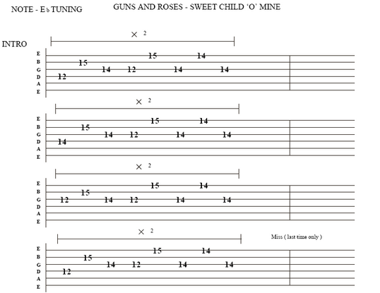 Cara Mudah Belajar Melodi Gitar dengan Tabulasi Gitar