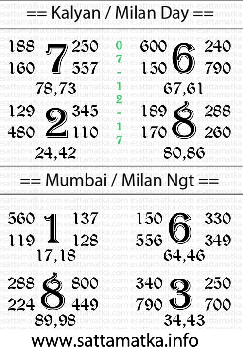 Satta Matka & Kalyan Matka