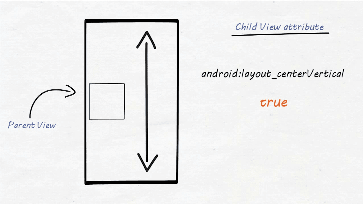 RelativeLayout in Android Relative Layout Tutorial Android Breakdown