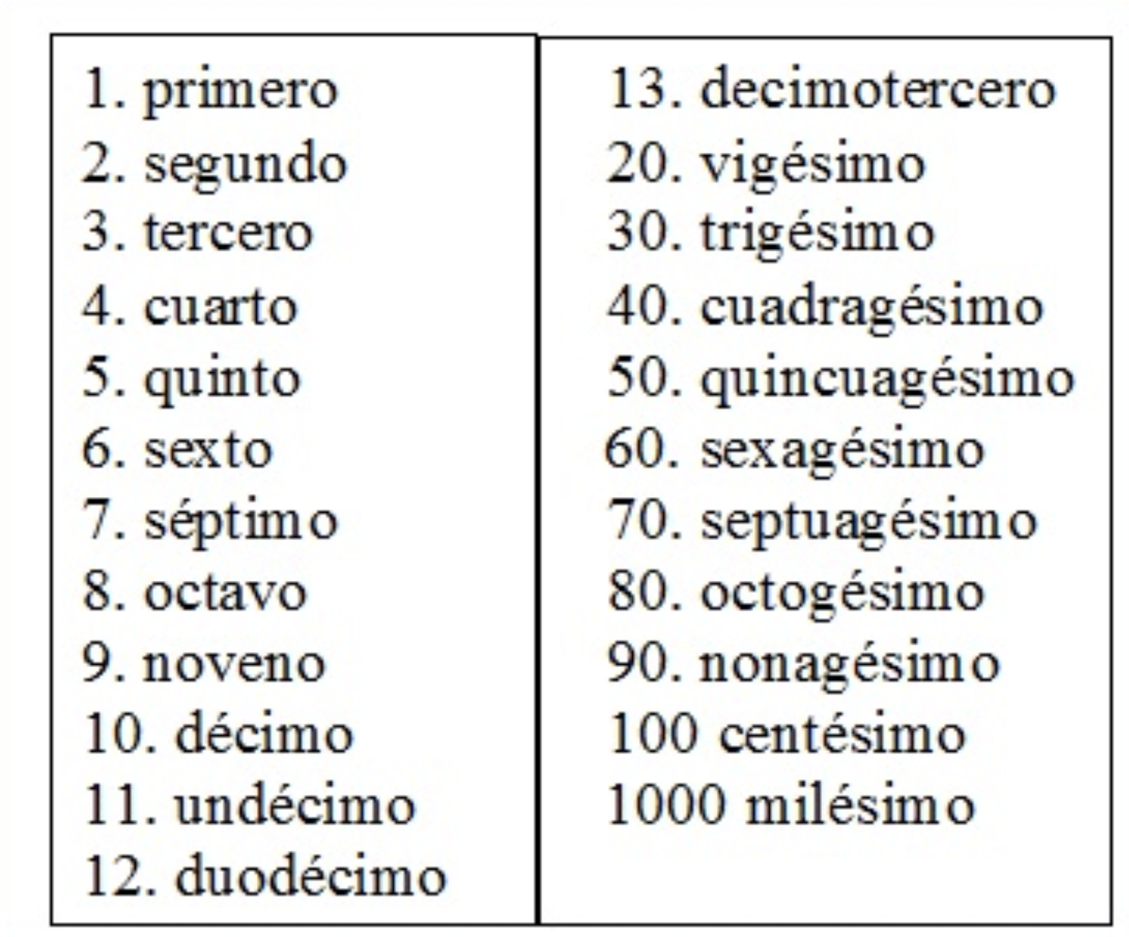 Basic Spanish for YOUTH DIVERSION PROGRAM Staff