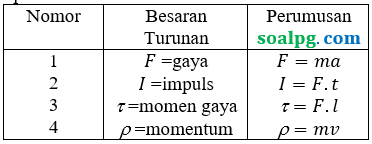 besaran turunan satuan