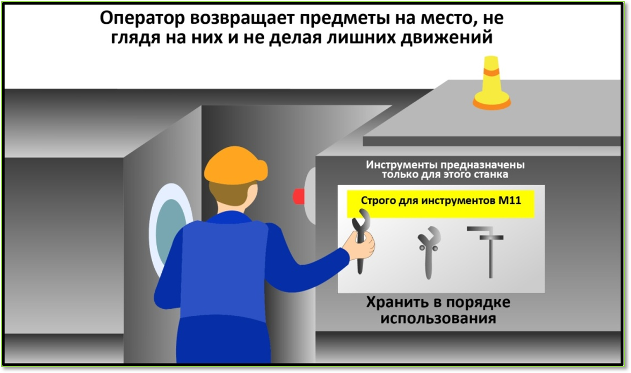 Что значит в рабочем порядке. Организация рабочего места по системе 5с. Чистота на рабочем месте. Значение рабочего законодательства. Значение рабочего времени.