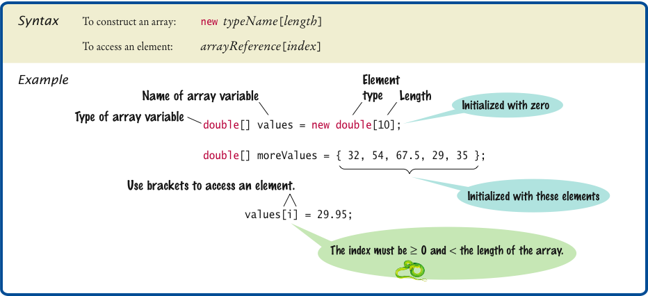 An Overview of Computers and JAVA