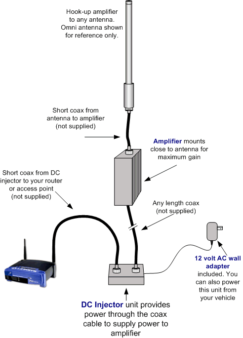 Wifi Antenna long range for Increase Wifi Reception | Get ... home network repeater wiring diagram 