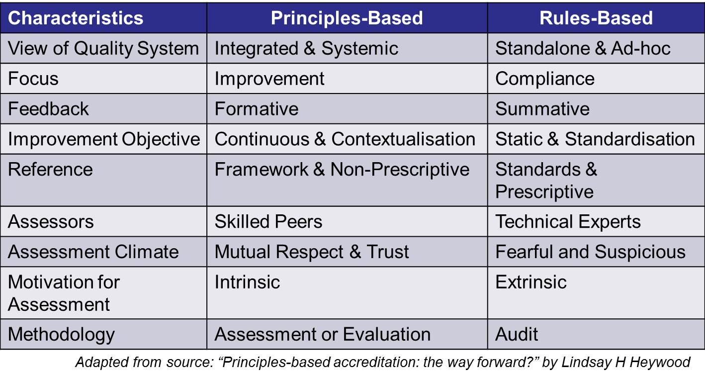 Johnson Ong Chee Bin December 2015