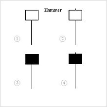 ejemplo candela Hammer o Martillo
