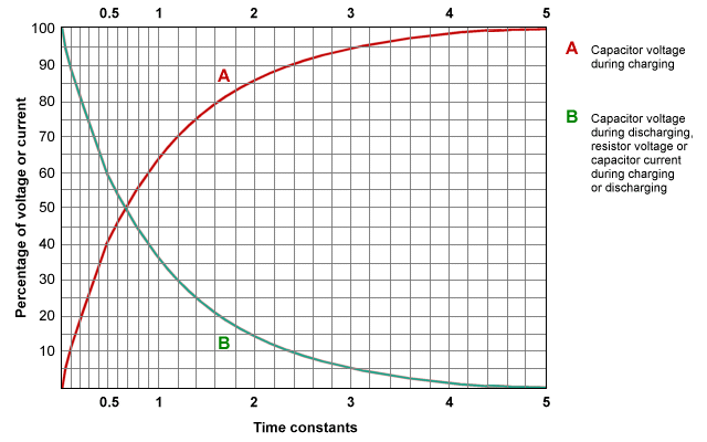 Fundamentals of Electric Circuits 1: Week 13: First-Order Circuits