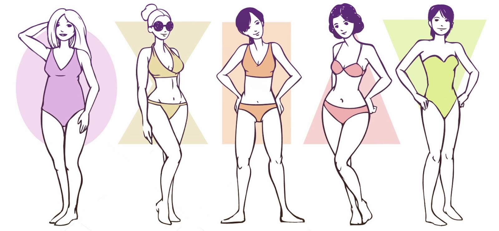 NEW YEAR GUIDE: KNOWING YOUR BODY TYPE | OMAC