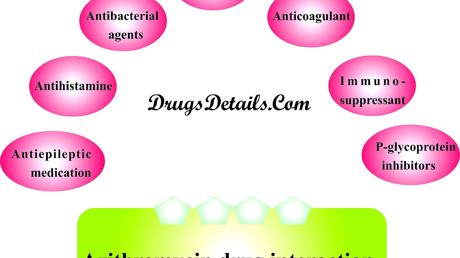 Azithromycin - Azithromycin Side Effects - Effect Choices