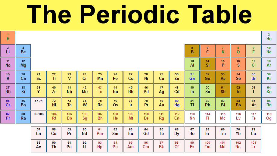 Easy Way Of Periodic Table With Funny Mnemonics in English