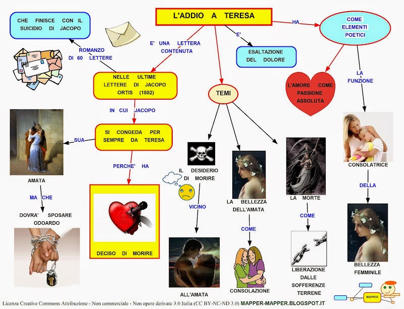 Mappa concettuale Addio a Teresa Ugo Foscolo • jpg (800x613)
