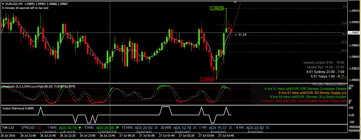 Most Accurate Forex VSD Trading Signal System