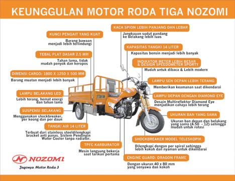 harga motor roda tiga nozomi terbaru 2018 tips otomotif dan harga terbaru harga motor roda tiga nozomi terbaru 2018 tips otomotif dan harga terbaru