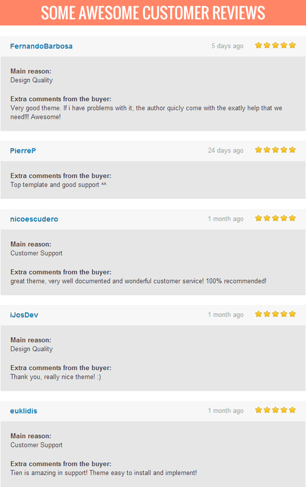 Customers review Maginess with awesome comments