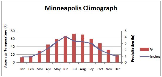 Kory's Weather Blog: Data Analysis
